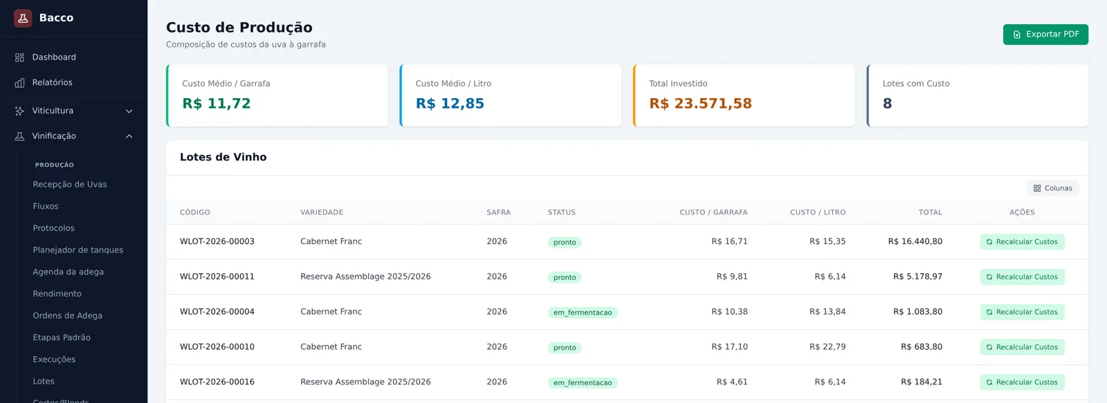 Custo de produção do Bacco ERP com custo médio por garrafa e por litro