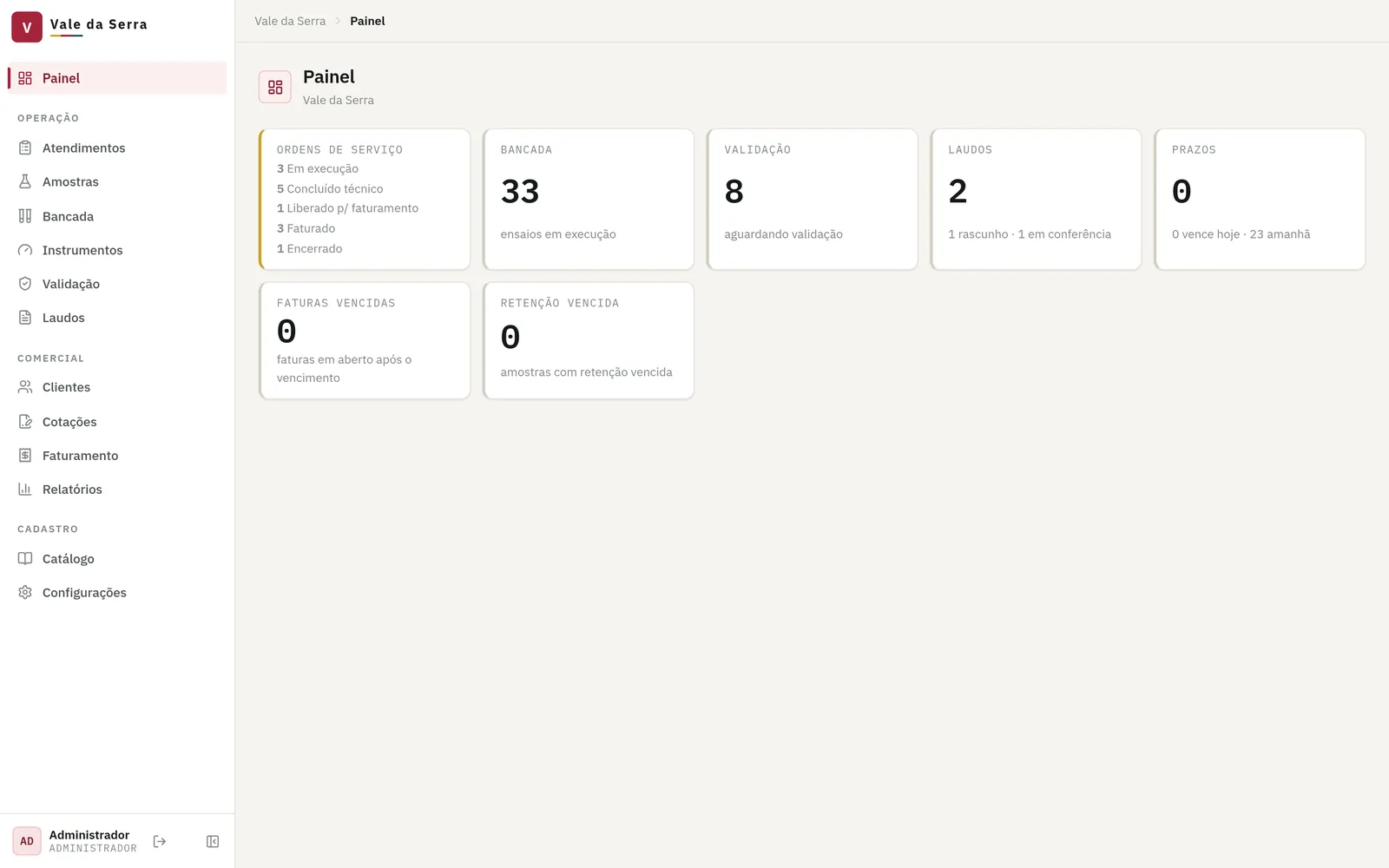 Painel do Bacco Lab com cards de ordens de serviço por status, ensaios na bancada, aguardando validação, laudos e prazos